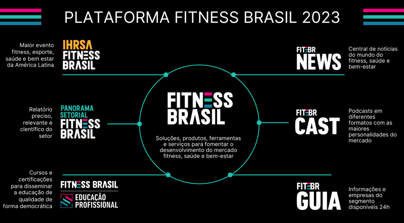 Fitness Brasil